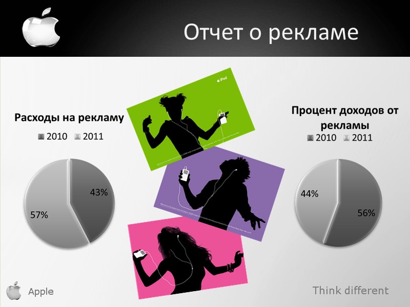 Think different Apple Отчет о рекламе